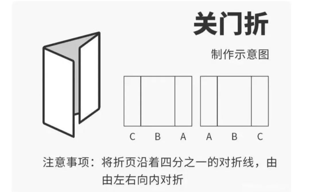 常见12种折页类型大盘点,了解这些就够了!_科印印包圈