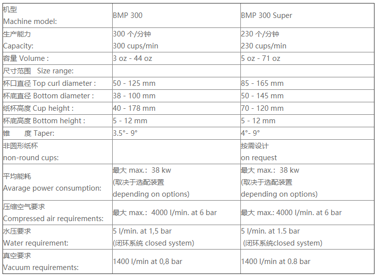 BMP 300/Super 超级型 纸杯机_科印印包圈