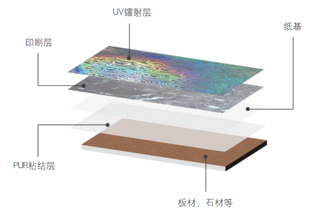 如何高效制作激光全息光刻技术样品?不妨试试这种方法_科印印包圈
