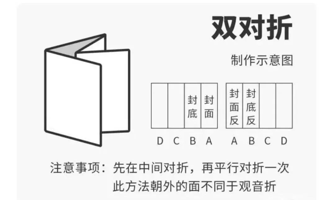 常见12种折页类型大盘点,了解这些就够了!_科印印包圈