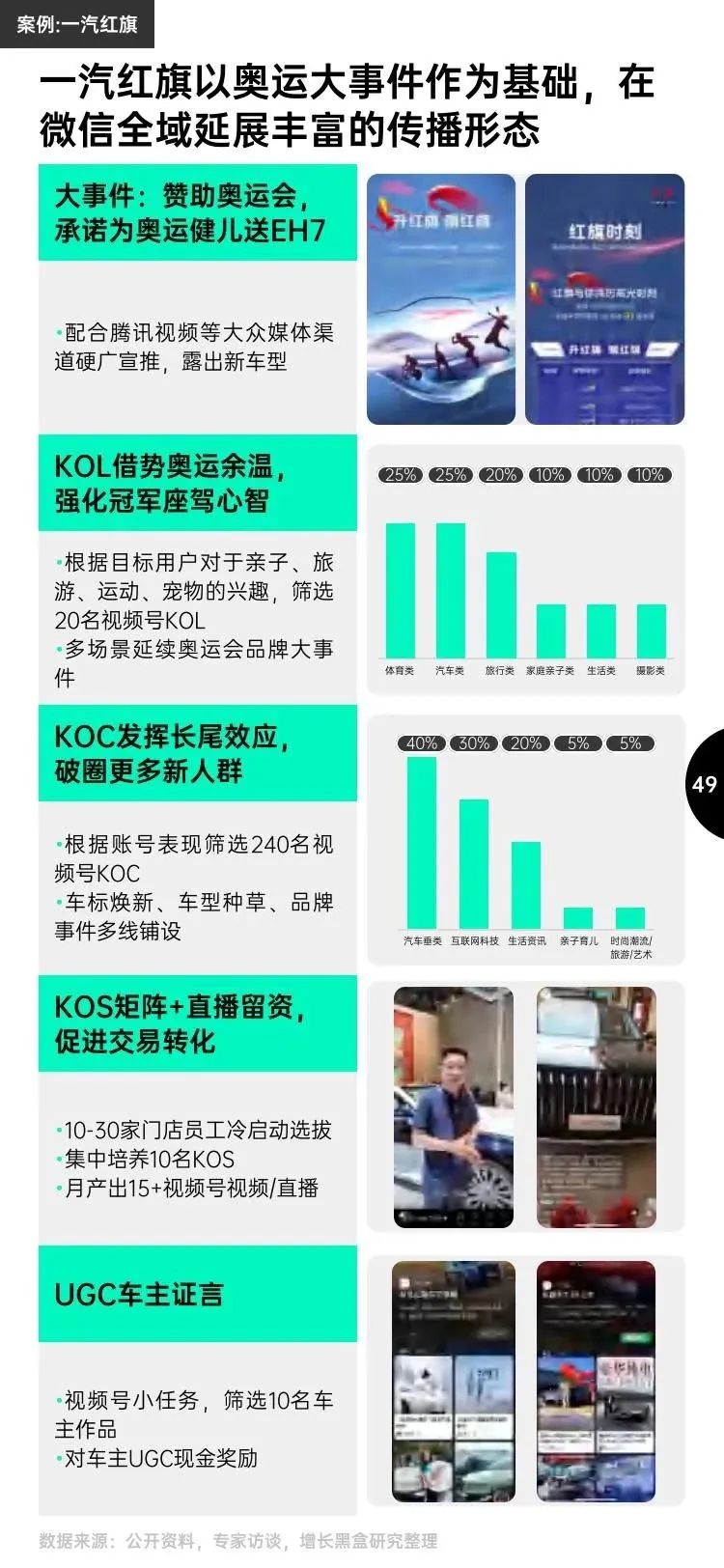 中国终端消费者钟情AI?《2025年消费趋势及增长策略洞察》发布_科印印包圈