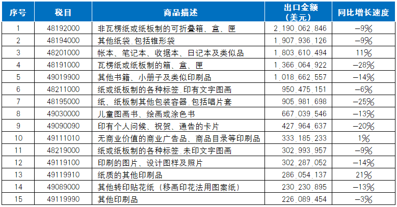 2023年进出口总值 58fedd4e17fdfb118489d4e67a679d0f.png