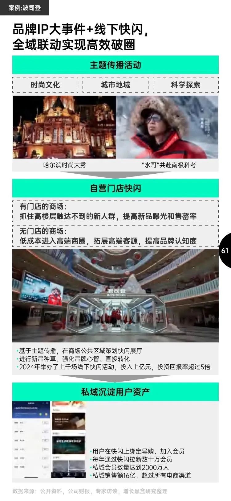 中国终端消费者钟情AI?《2025年消费趋势及增长策略洞察》发布_科印印包圈