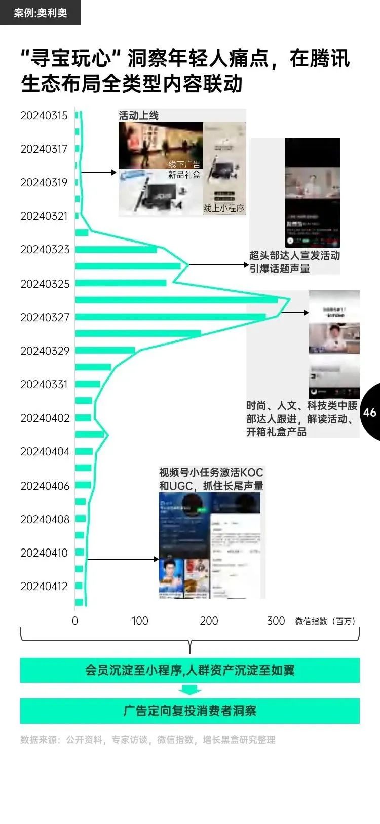 中国终端消费者钟情AI?《2025年消费趋势及增长策略洞察》发布_科印印包圈