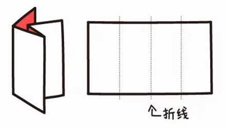 想3分钟了解印刷折页?这9种样式先帮你打好基础!-科印资讯