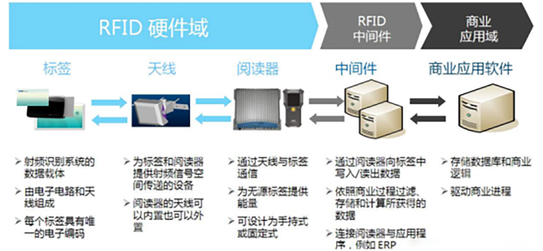 RFID标签防伪特性背后的关键技术有哪些?_科印印包圈