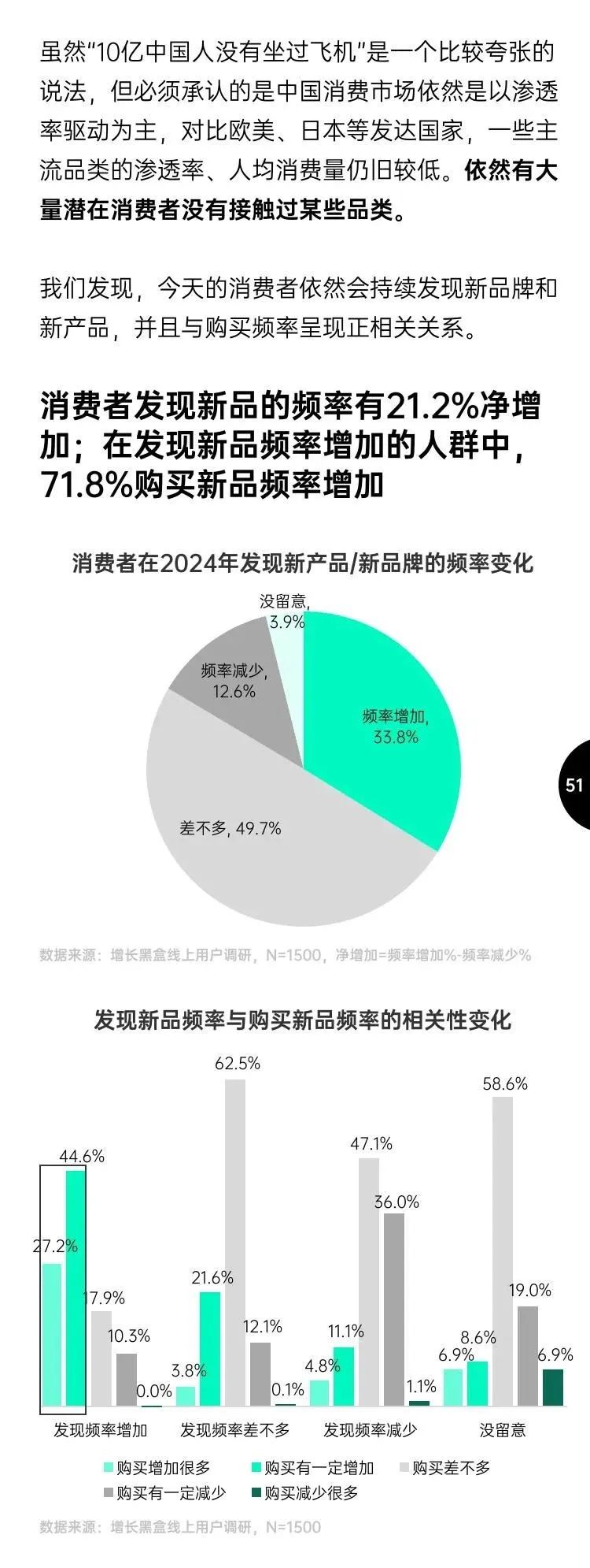 中国终端消费者钟情AI?《2025年消费趋势及增长策略洞察》发布_科印印包圈
