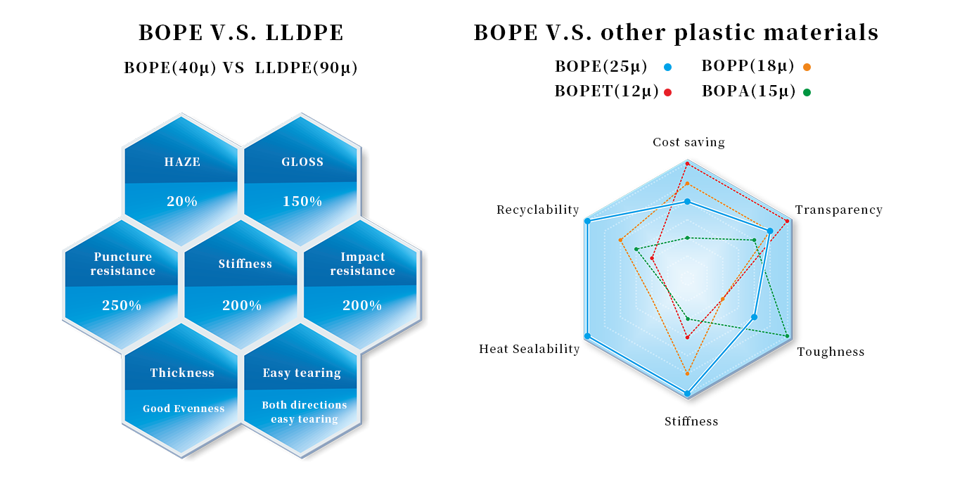 BOPE薄膜_科印印包圈