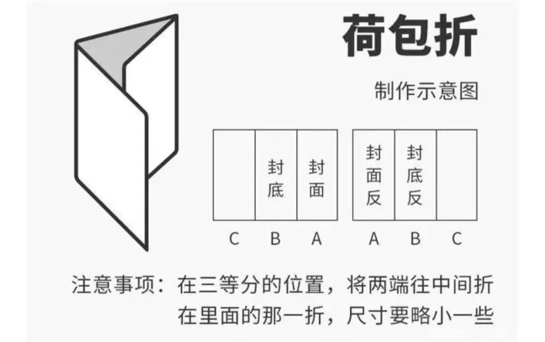 常见12种折页类型大盘点,了解这些就够了!_科印印包圈