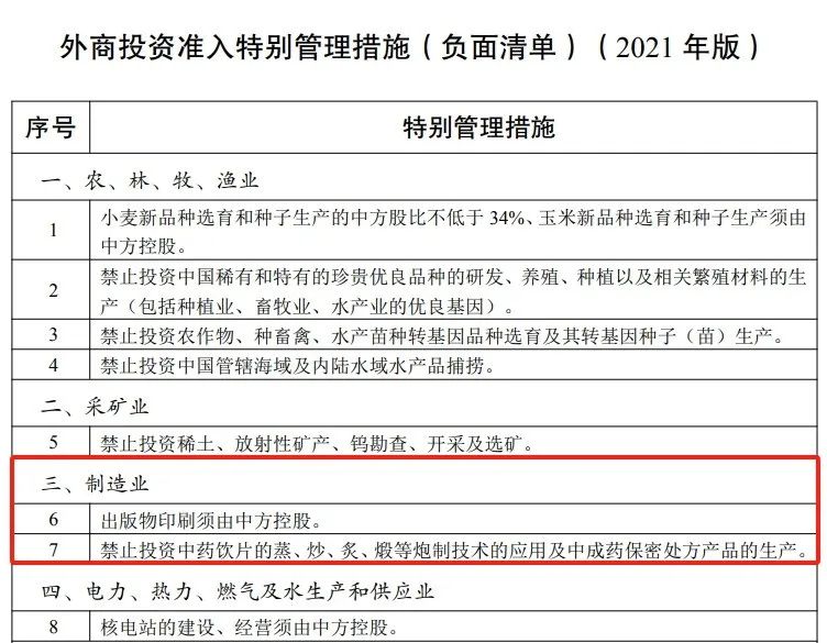 负面清单管理制度内容 9ecb57f4a705762a107d794a5959a3b8.jpg