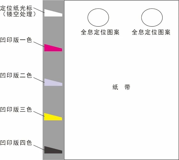 套印方案.jpg
