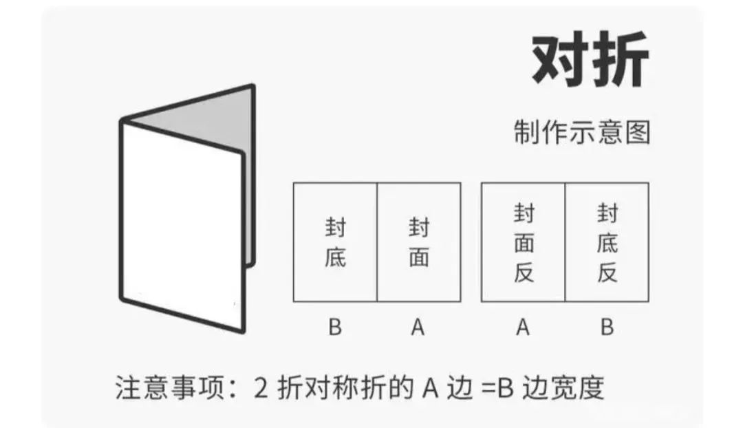 常见12种折页类型大盘点,了解这些就够了!_科印印包圈