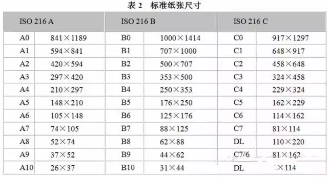 印刷设计汇总:纸张开本和尺寸_科印印包圈