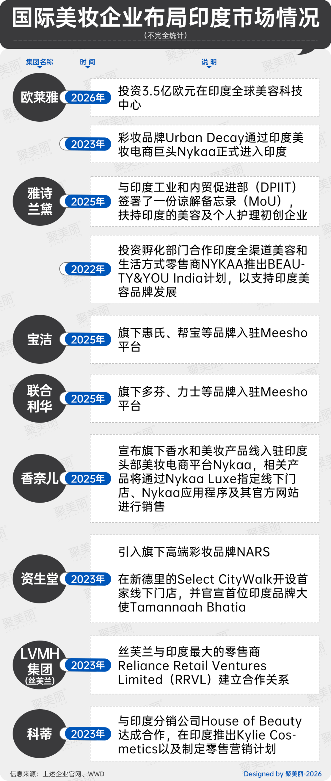 欧莱雅2026首个大手笔收购来了?_科印印包圈